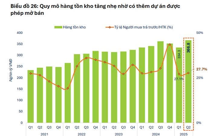 Phần lớn nhóm ngành đã 'đắt đỏ', cơ hội đầu tư chỉ còn ở ngân hàng, dầu khí và BĐS