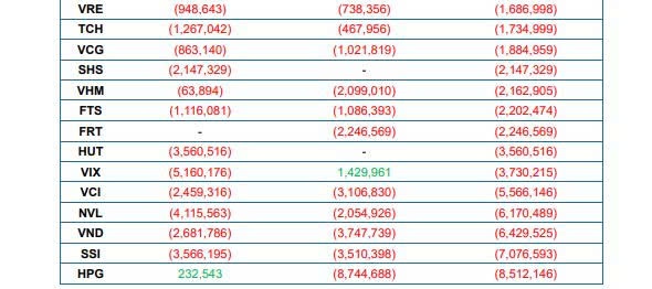 2 ETF ngoại dự kiến mua mạnh FPT, SHB, MSN, HCM và bán ra HPG, SSI, VND trong đợt cơ cấu tháng 9/2025