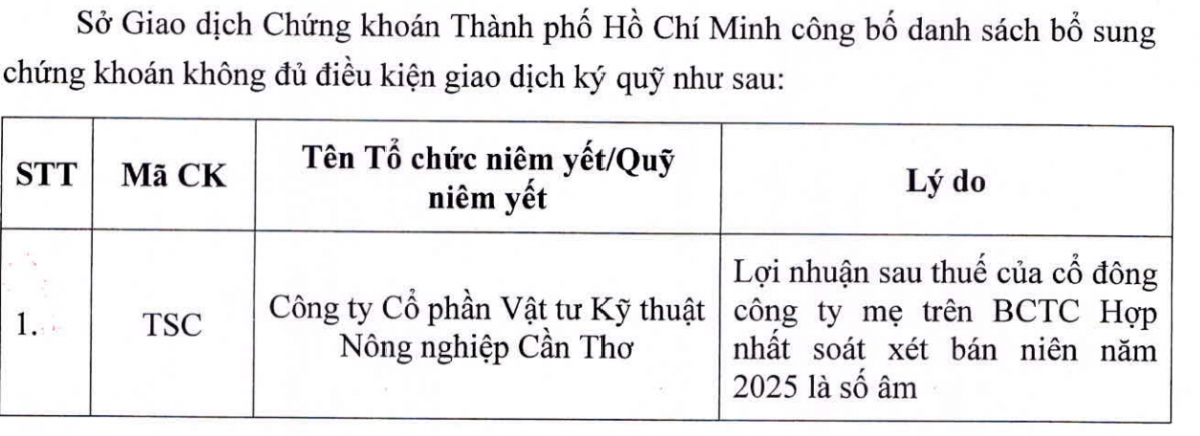 Loạt cổ phiếu bị cắt margin vì thua lỗ, HoSE nâng danh sách lên 67 mã với nhiều tên 'hot' NVL, HAG, BCG, HVN…