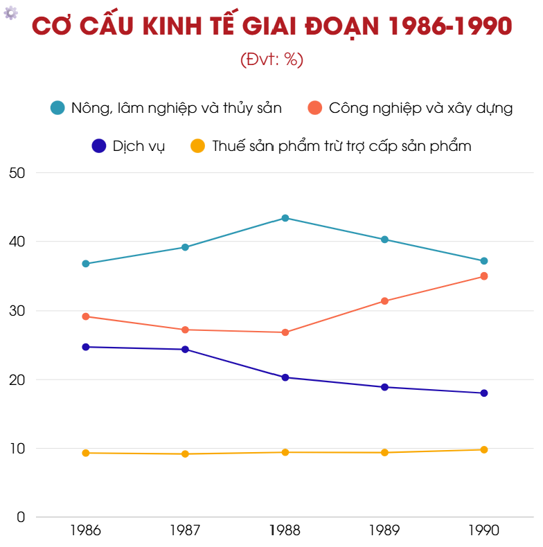 Việt Nam sau 80 năm Độc lập: Từ khát vọng 2/9 đến bản lĩnh kinh tế toàn cầu