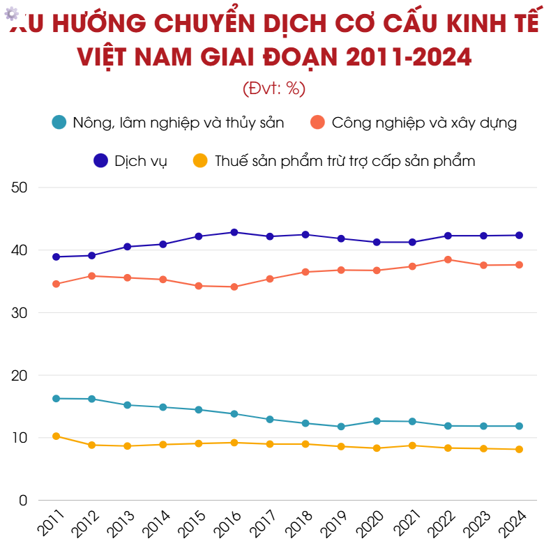 Việt Nam sau 80 năm Độc lập: Từ khát vọng 2/9 đến bản lĩnh kinh tế toàn cầu