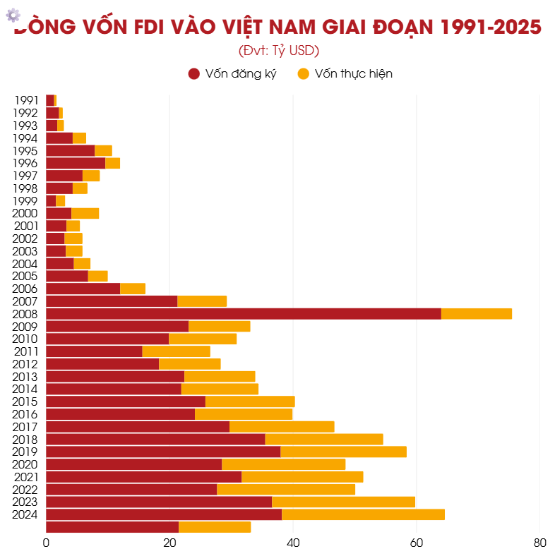 Việt Nam sau 80 năm Độc lập: Từ khát vọng 2/9 đến bản lĩnh kinh tế toàn cầu