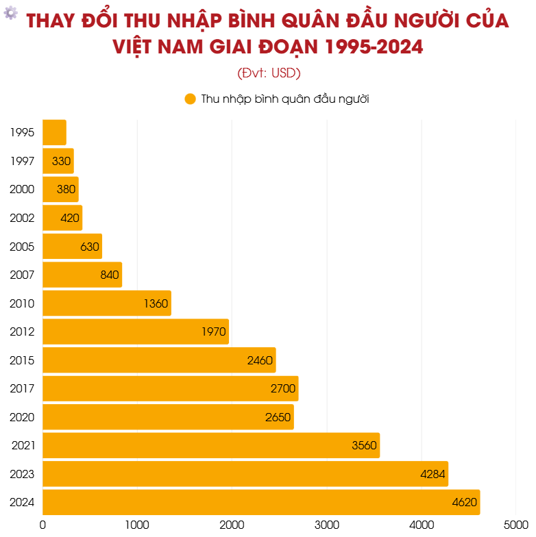 Việt Nam sau 80 năm Độc lập: Từ khát vọng 2/9 đến bản lĩnh kinh tế toàn cầu