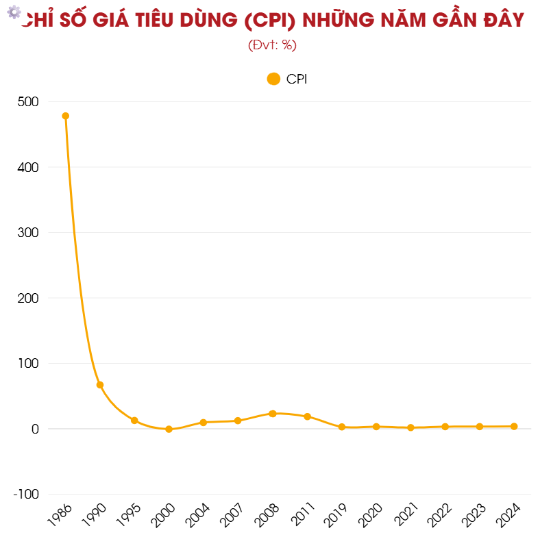 Việt Nam sau 80 năm Độc lập: Từ khát vọng 2/9 đến bản lĩnh kinh tế toàn cầu