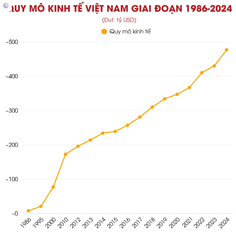 Việt Nam sau 80 năm Độc lập: Từ khát vọng 2/9 đến bản lĩnh kinh tế toàn cầu