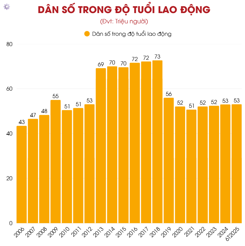 Việt Nam sau 80 năm Độc lập: Từ khát vọng 2/9 đến bản lĩnh kinh tế toàn cầu