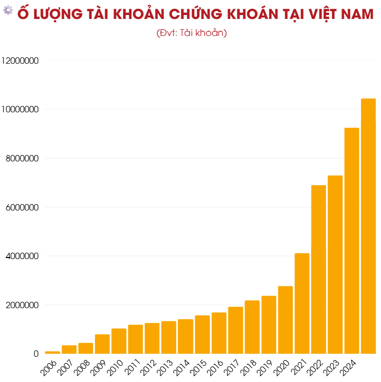 Việt Nam sau 80 năm Độc lập: Từ khát vọng 2/9 đến bản lĩnh kinh tế toàn cầu