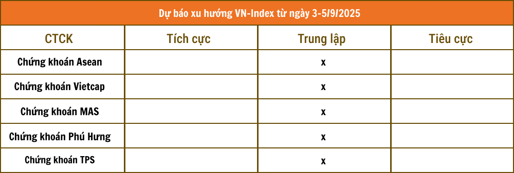 Lịch sự kiện và tin vắn chứng khoán ngày 3/9