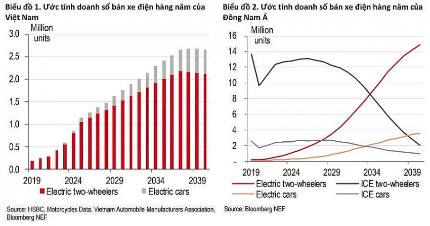 Tập đoàn Trung Quốc ngỏ ý xây dựng giao thông xanh cho Việt Nam, VinFast tăng tốc với ‘nước cờ’ chiến lược mới