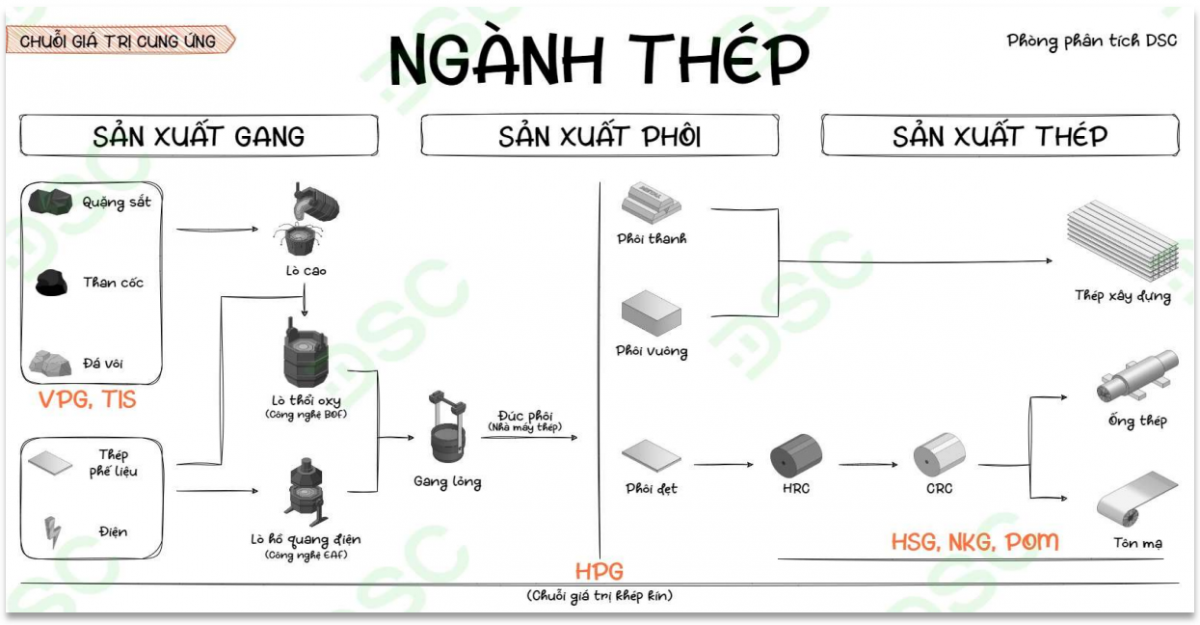 Cổ phiếu đáng chú ý ngày 4/9: PDR, NKG, HSG