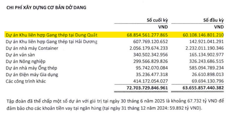 Hòa Phát (HPG) lộ khoản 'bút toán nghìn tỷ' trên báo cáo tài chính bán niên 2025