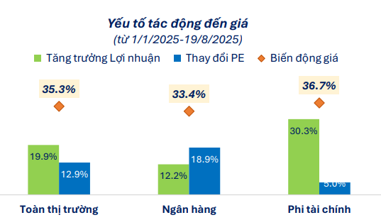 Thị trường bước vào giai đoạn kỳ vọng cao, định giá đã căng nhưng nền tảng cơ bản chưa bền vững