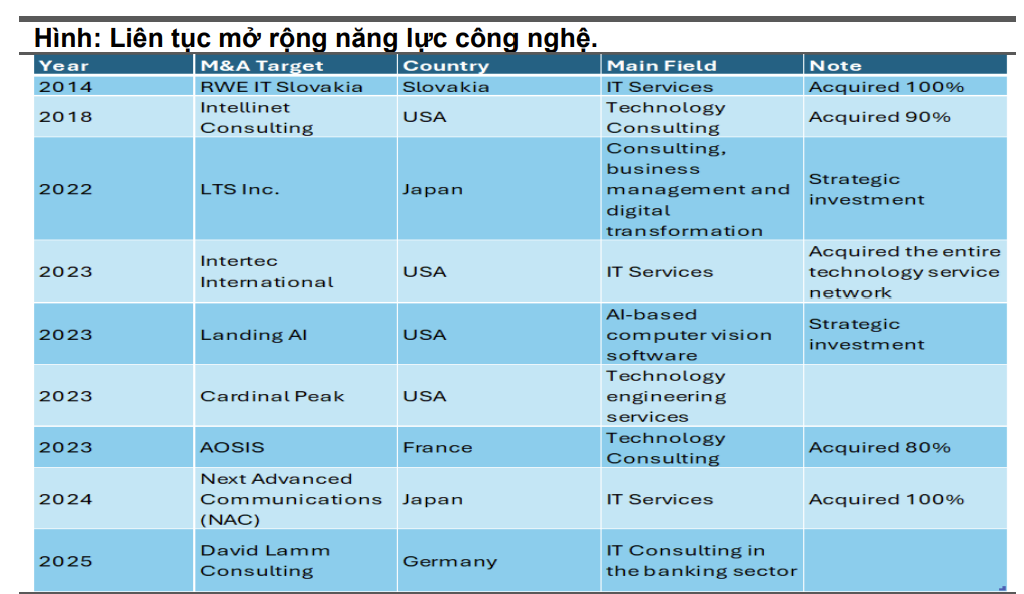 Cổ phiếu FPT đã mua được chưa?