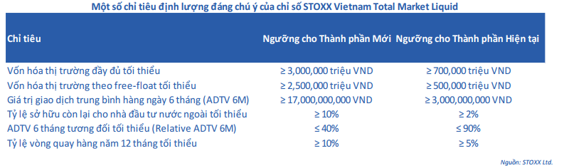 FTSE Vietnam Index bổ sung 3 cổ phiếu hot, loại FRT và VTP