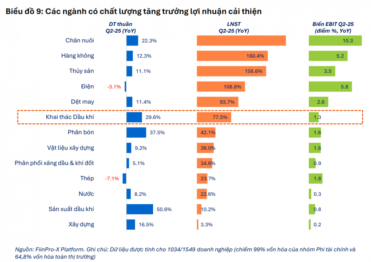 Xuất siêu 3,72 tỷ USD trong tháng 8: Nguồn cung ngoại tệ hỗ trợ ổn định tỷ giá và doanh nghiệp xuất khẩu