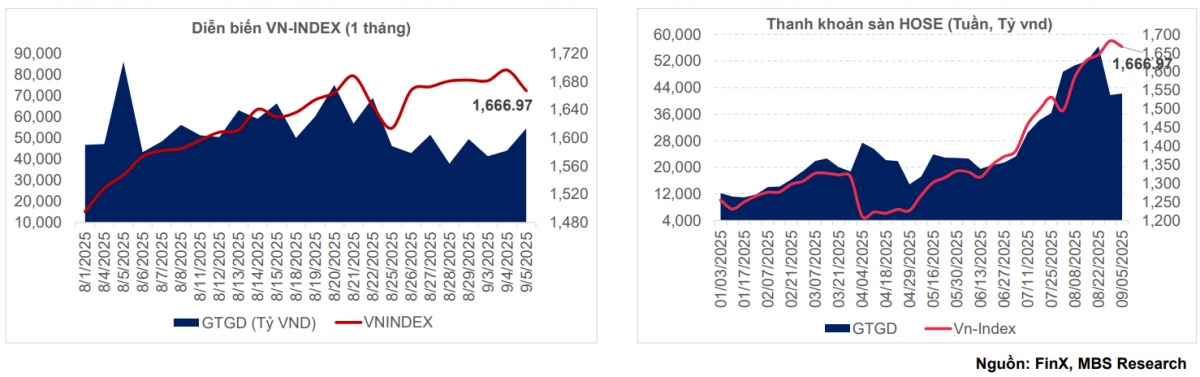 Xác suất Fed cắt giảm lãi suất tháng 9/2025 tăng vọt lên 100%, nhóm cổ phiếu nào được hưởng lợi?