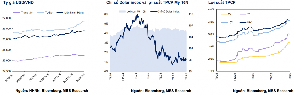 Xác suất Fed cắt giảm lãi suất tháng 9/2025 tăng vọt lên 100%, nhóm cổ phiếu nào được hưởng lợi?