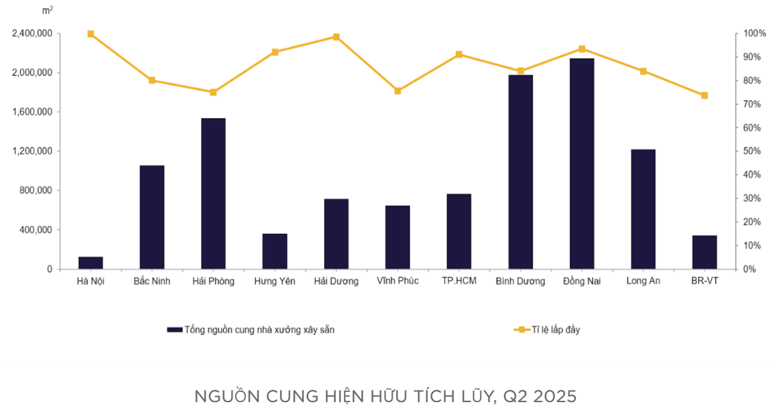 Dòng vốn FDI lập kỷ lục 5 năm: Sóng mới cho cổ phiếu bất động sản khu công nghiệp?