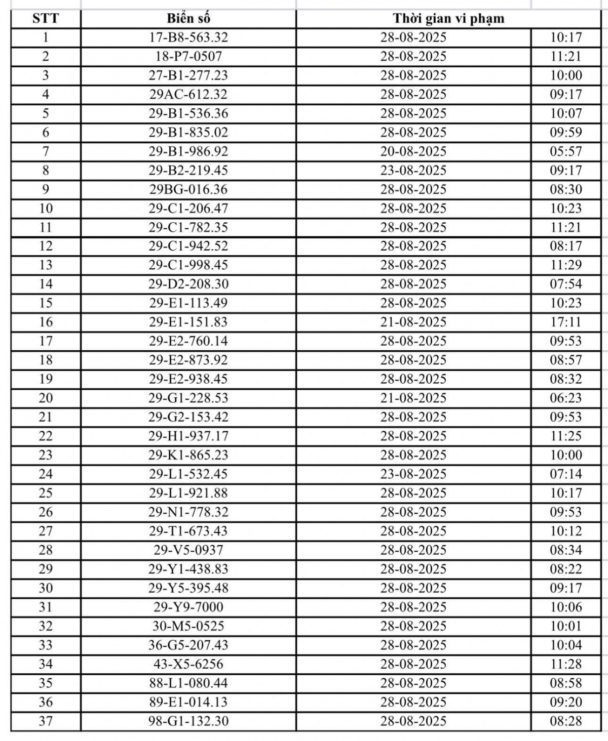 94 ô tô và 37 xe máy ở Hà Nội bị phạt nguội, chủ xe cần nhanh chóng nộp phạt