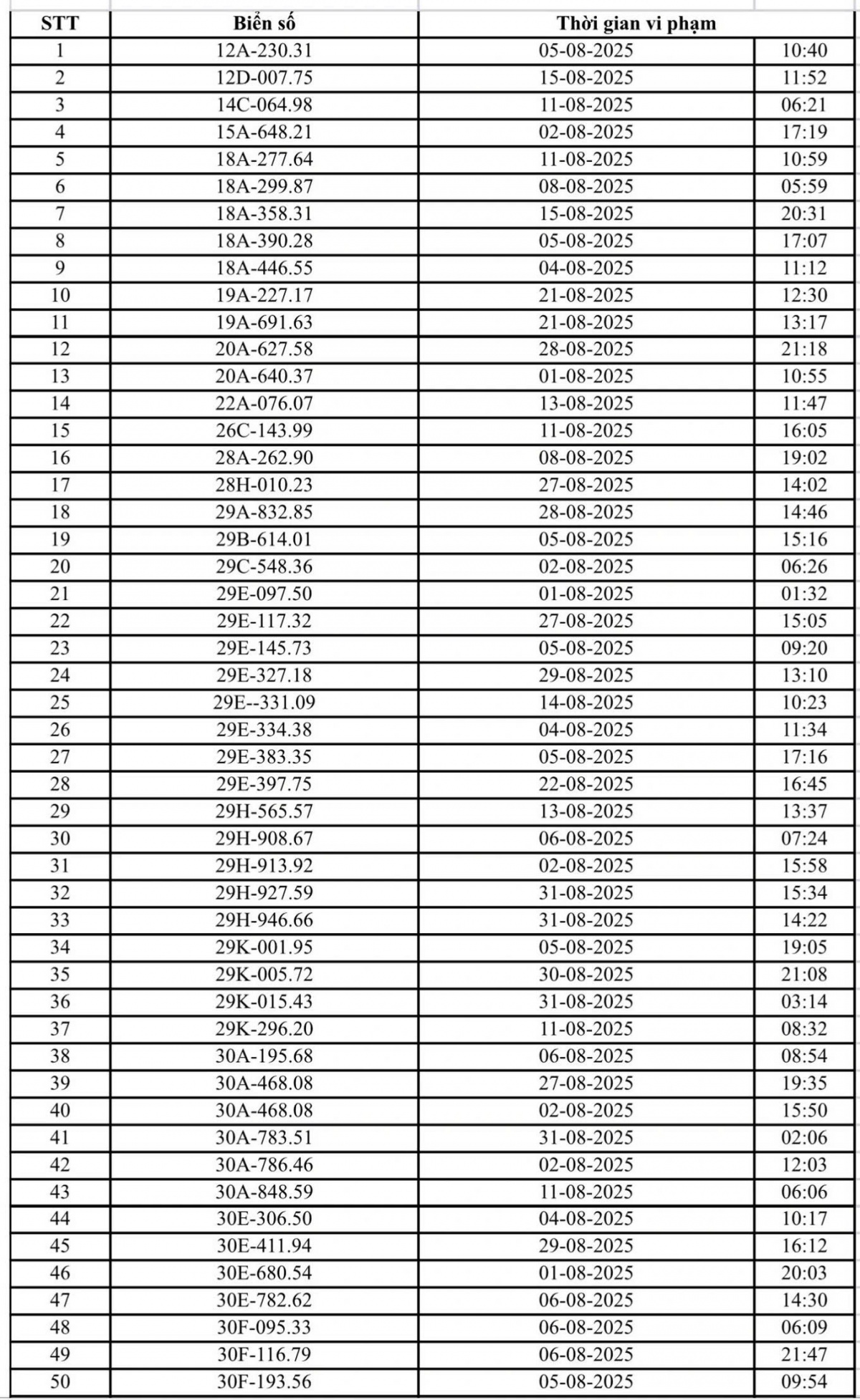 94 ô tô và 37 xe máy ở Hà Nội bị phạt nguội, chủ xe cần nhanh chóng nộp phạt
