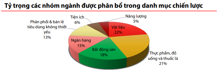Chuyên gia chỉ điển cổ phiếu tiềm năng trong bối cảnh dòng tiền xoay trục giữa các ngành tháng 9/2025