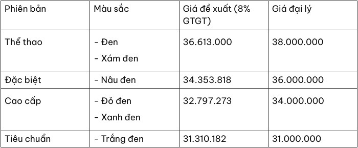 Giá xe tay ga quốc dân của Honda giảm sốc tháng Ngâu, có nơi thấp hơn mức đề xuất