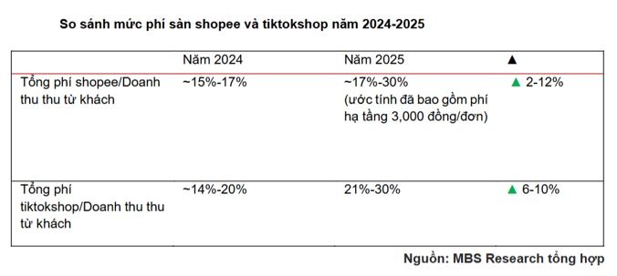 Chợ cóc sắp trở thành dĩ vãng?