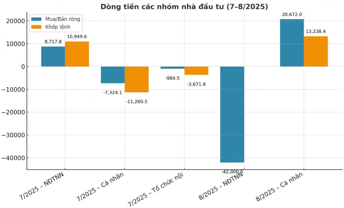 Dòng tiền tổ chức đang dẫn dắt thị trường chứng khoán: Họ là ai?