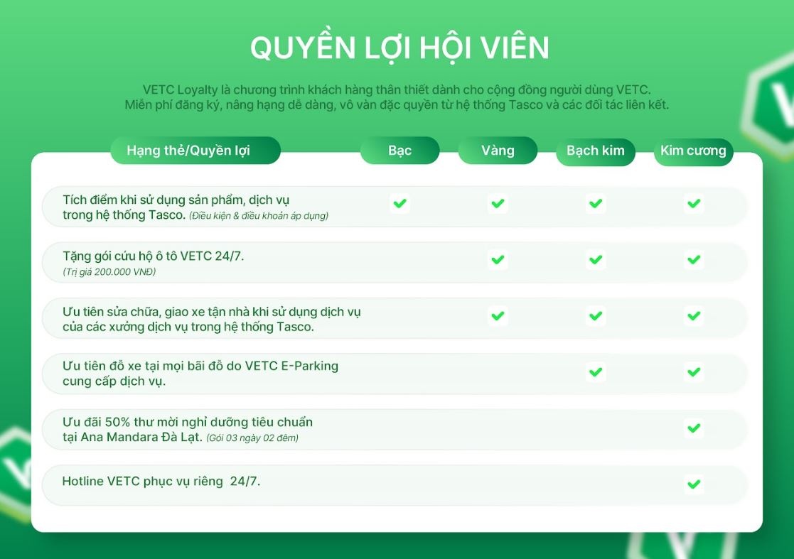Tasco và VETC ra mắt VETC Loyalty: Chương trình khách hàng thân thiết toàn diện cho chủ xe tại Việt Nam cùng gói ưu đãi 40 tỷ đồng