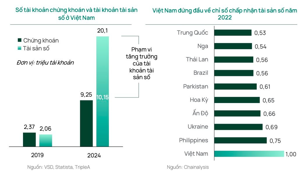 Thí điểm thị trường tài sản mã hóa: Lưu ý cho nhà đầu tư mới tham gia