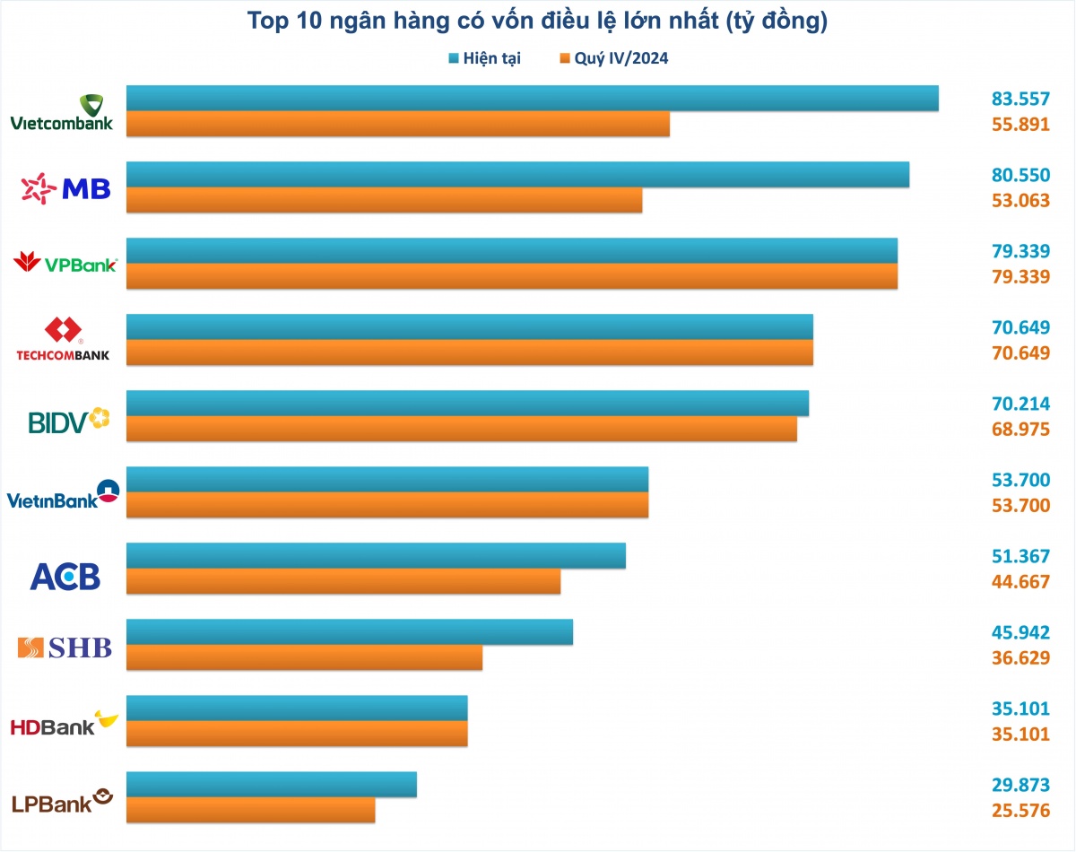 SHB đồng hành tạo dựng 'Niềm tin số' trong kỷ nguyên vươn mình của dân tộc