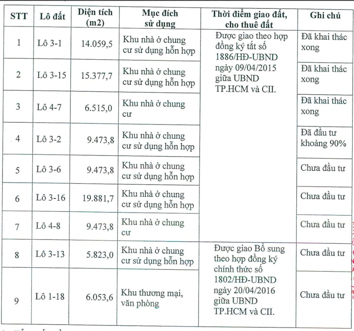 Đằng sau cơn sốt cổ phiếu của 'ông trùm' địa ốc Thủ Thiêm từ hiệu ứng đấu giá đất