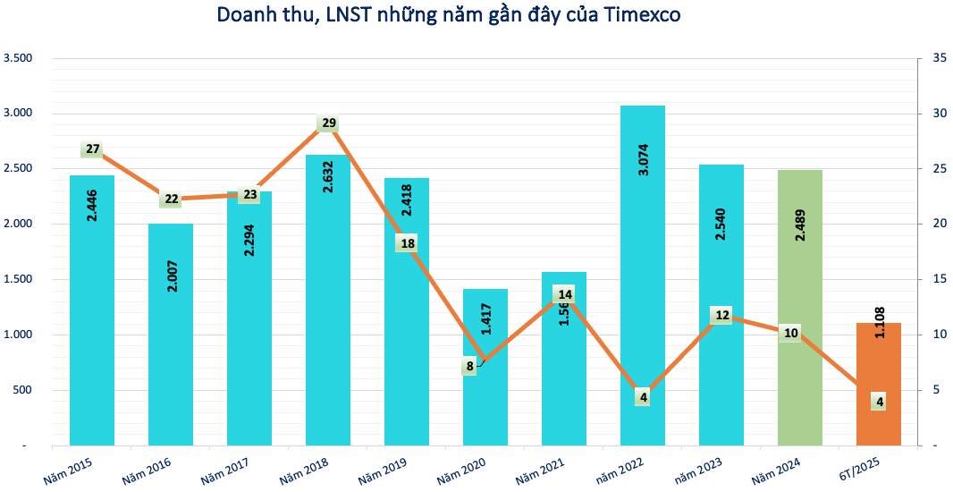 Xuất hiện doanh nghiệp đầu tiên ảnh hưởng bởi vụ 2 kiểm toán viên bị đình chỉ tư cách hành nghề
