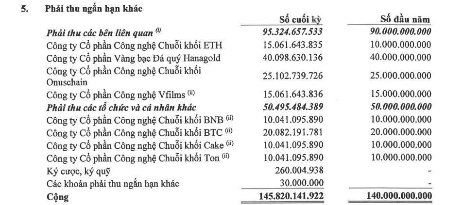 Một công ty trên UPCoM mua BTC, ETH, BNB và thắng lớn, muốn hợp tác với BIDV, OCB, Nam Á Bank... làm sàn tiền số 10.000 tỷ đồng