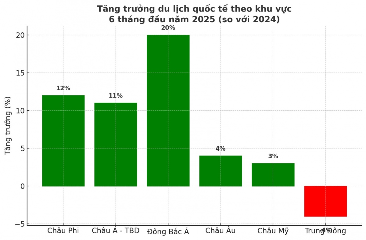 Ngành công nghiệp không khói của Việt Nam tăng trưởng nhanh nhất toàn cầu nửa đầu 2025