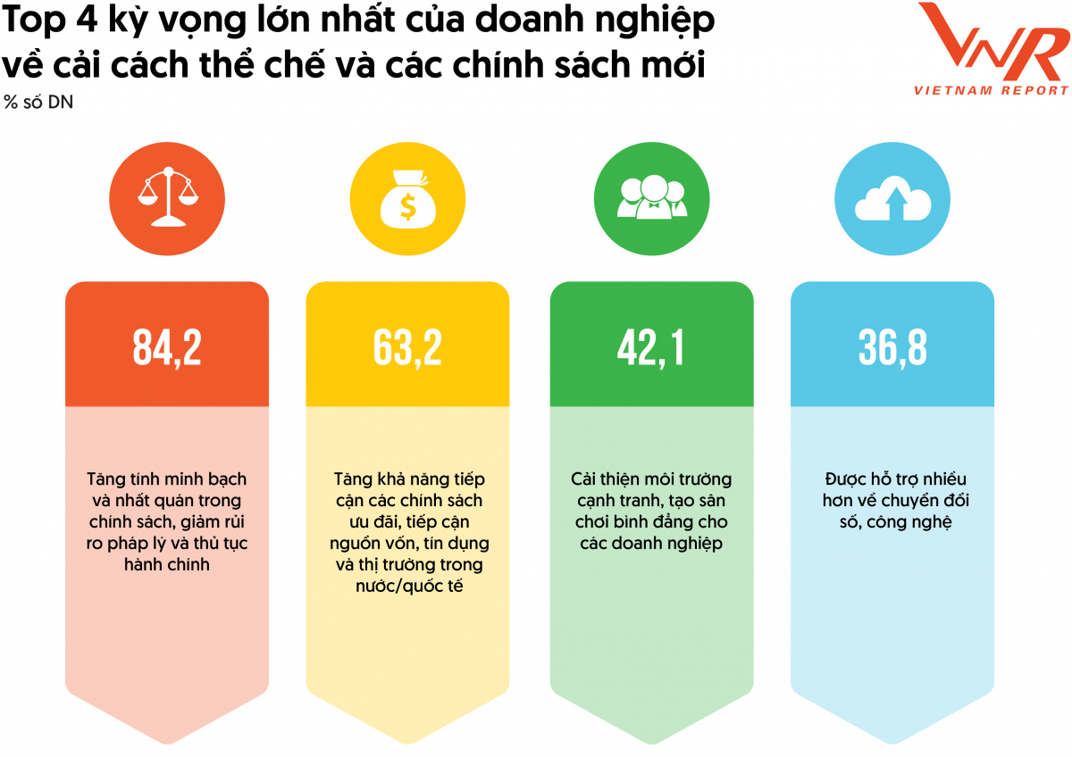 Viettel soán 'ngôi vương' của Petrovietnam, thành doanh nghiệp có lợi nhuận tốt nhất Việt Nam
