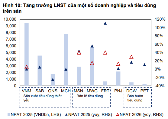 Cổ phiếu đáng chú ý ngày 15/9: MSN, VNM, DGW