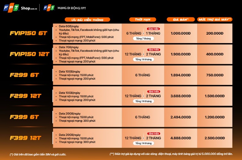FPT Shop tung ưu đãi kép cho khách hàng mua máy kèm SIM từ mạng di động FPT