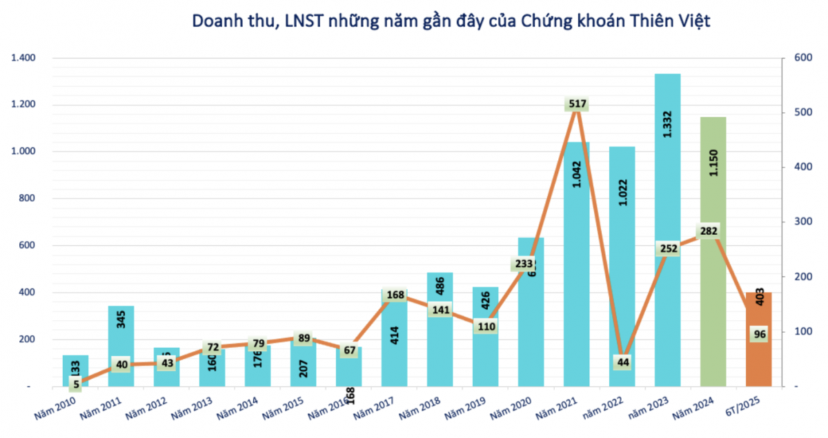 Loạt doanh nghiệp lên kế hoạch tăng vốn bằng thu tiền thật, tăng sức nóng lên thị trường