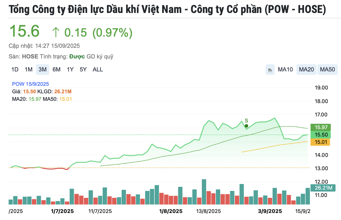 Loạt doanh nghiệp lên kế hoạch tăng vốn bằng thu tiền thật, tăng sức nóng lên thị trường