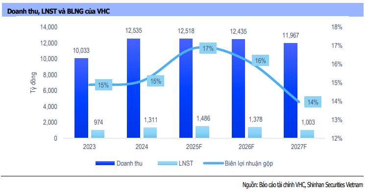 Cổ phiếu đáng chú ý ngày 16/9: VHC, CTD, STB