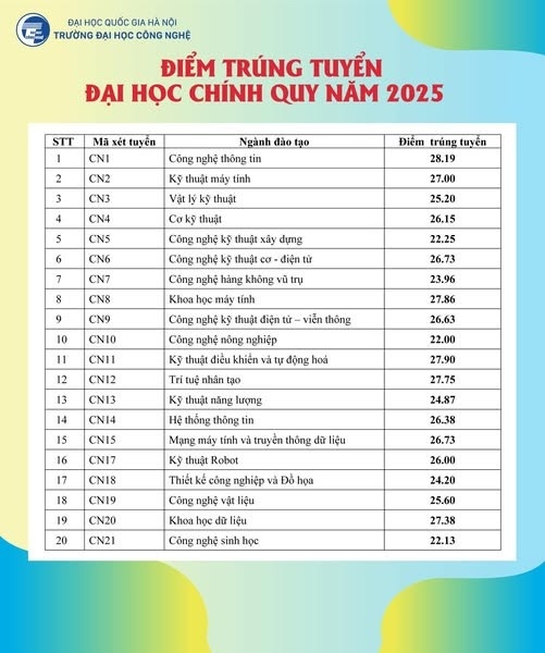 Ngôi trường từng ‘chắp cánh’ cho Shark Bình 'vươn cao bay xa': Năm 2025 có 80 thí sinh đạt điểm tuyệt đối, học phí chạm mốc 40 triệu/năm