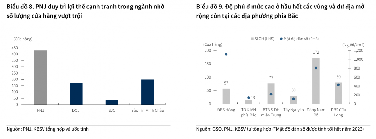 PNJ hưởng lợi từ chính sách vàng mới, cổ phiếu được dự báo tăng 15%