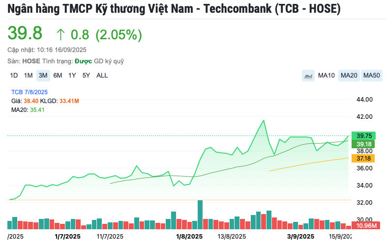 VIX áp sát giá trần, lập đỉnh lịch sử trước loạt tín hiệu tích cực, khối ngoại mạnh tay gom hàng