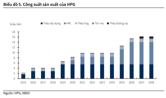 Cổ phiếu đáng chú ý ngày 18/9: GVR, GAS, HPG