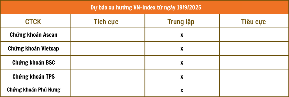 Nhận định chứng khoán 19/9: Xu hướng giằng co chưa kết thúc
