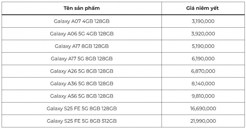 Xanh SM của tỷ phú Phạm Nhật Vượng hợp tác với 625 cửa hàng FPT Shop để triển khai kế hoạch đặc biệt