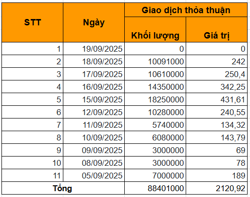 Bán 88 triệu cổ phiếu PDR, Chủ tịch Nguyễn Văn Đạt khẳng định: Tôi đặt Phát Đạt lên trên lợi ích cá nhân