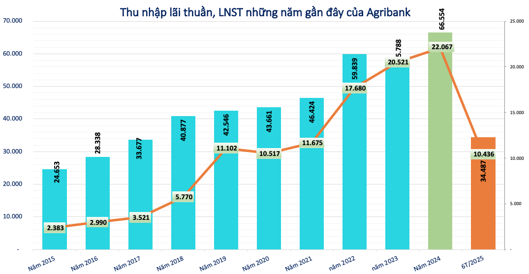 Agribank chính thức lên tiếng về việc truy nã ông Nguyễn Thế Bình