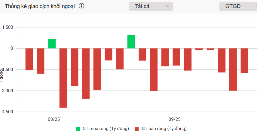 Nhóm cổ phiếu bất động sản sôi động trở lại, loạt midcap ghi điểm